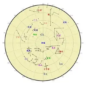 黄道十二星座星象图,十二星座连线简图 星象图,黄道十二宫标志图片
