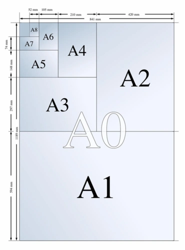 what is the paper size of a0 a1 a2 a3 a4 a5 a6 a7 a8