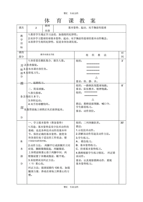 高中体育教案篮球体育课教案225.docx