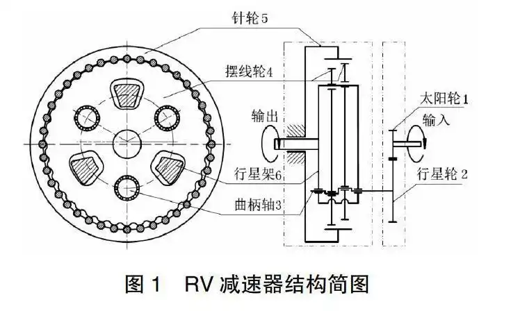 rv减速器配齿优化设计