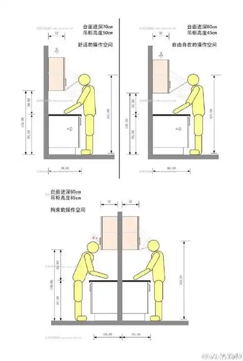 厨房台面和吊柜的距离关系,要记得还要注意自己的身高哦