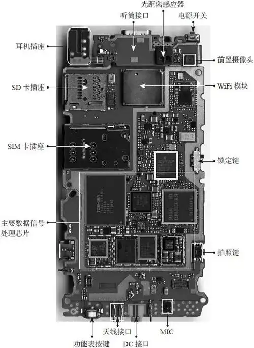 图1-3 智能手机主电路板