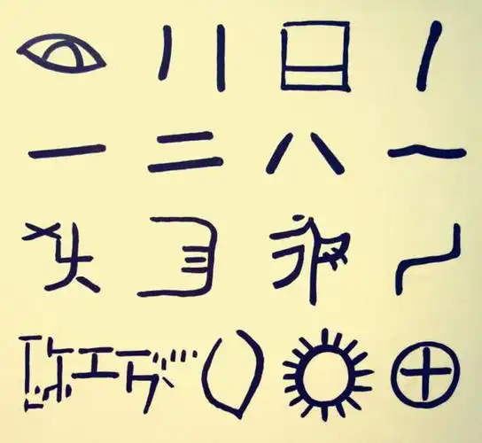 良渚遗址整理出656个刻画符号,能认定是文字吗?分布554件器物上