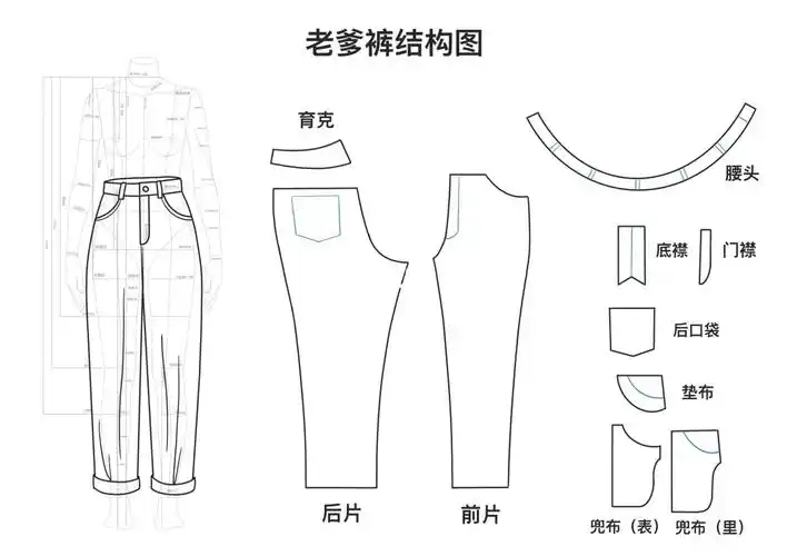 yixuan服装制版11老爹裤萝卜裤结构图