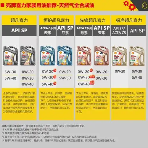 20全合成润滑油汽车机油官方正品壳牌超凡喜力焕耀版sp级