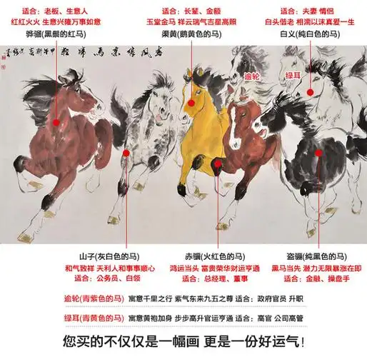 国画八骏图作品赏析:八骏之姿,英俊不凡