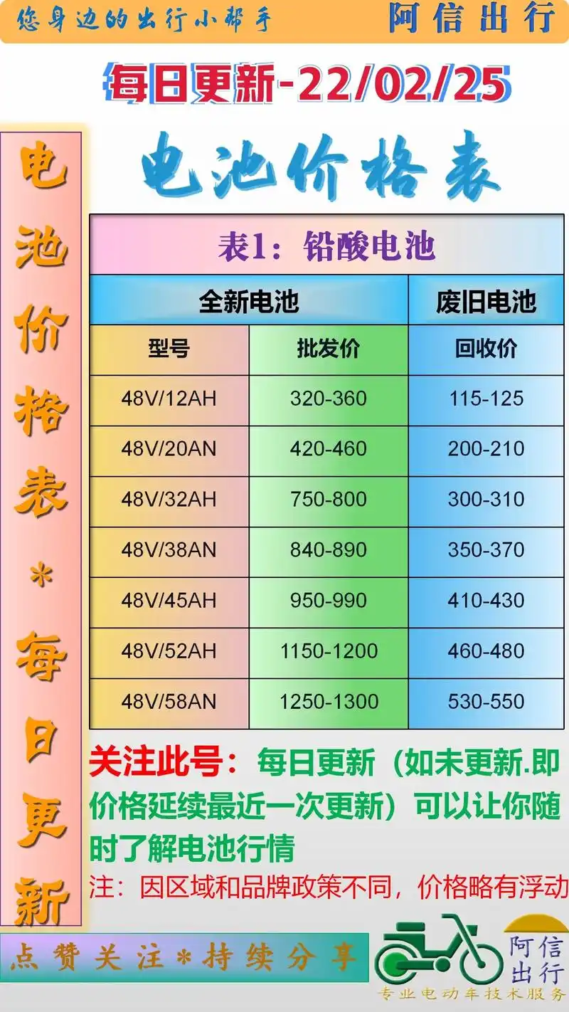 电动车电池价格表