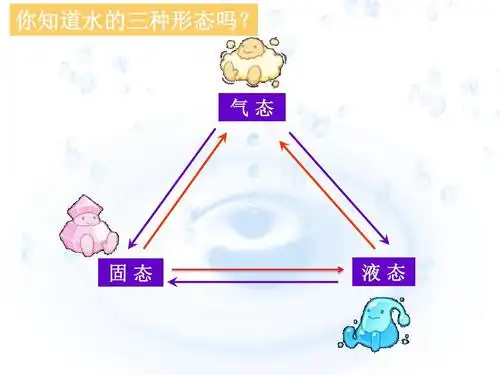 水的三态变化ppt