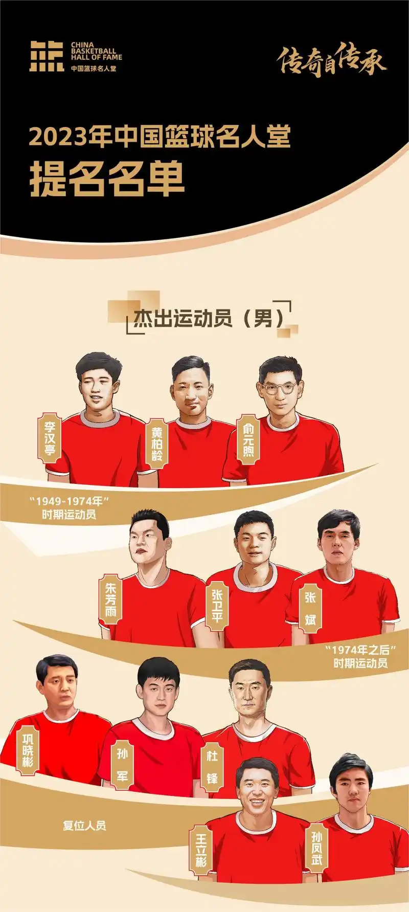 传奇自传承上直播吧举荐中国篮球名人堂成员男运动员篇