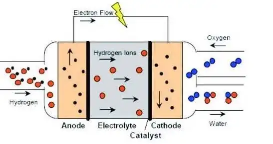 汽车加100升"可燃冰"真能跑5万公里?论坛 - 车质网