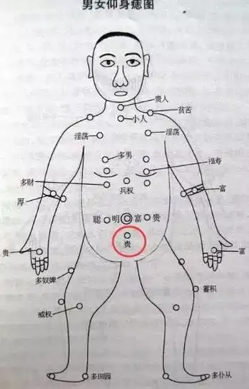 你身上有发财痣吗你了解哪些痣是发财痣吗
