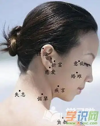 背部痣相图_背部痣图解