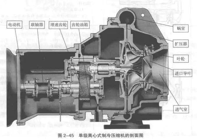 离心式压缩机的典型结构转子部件的构成