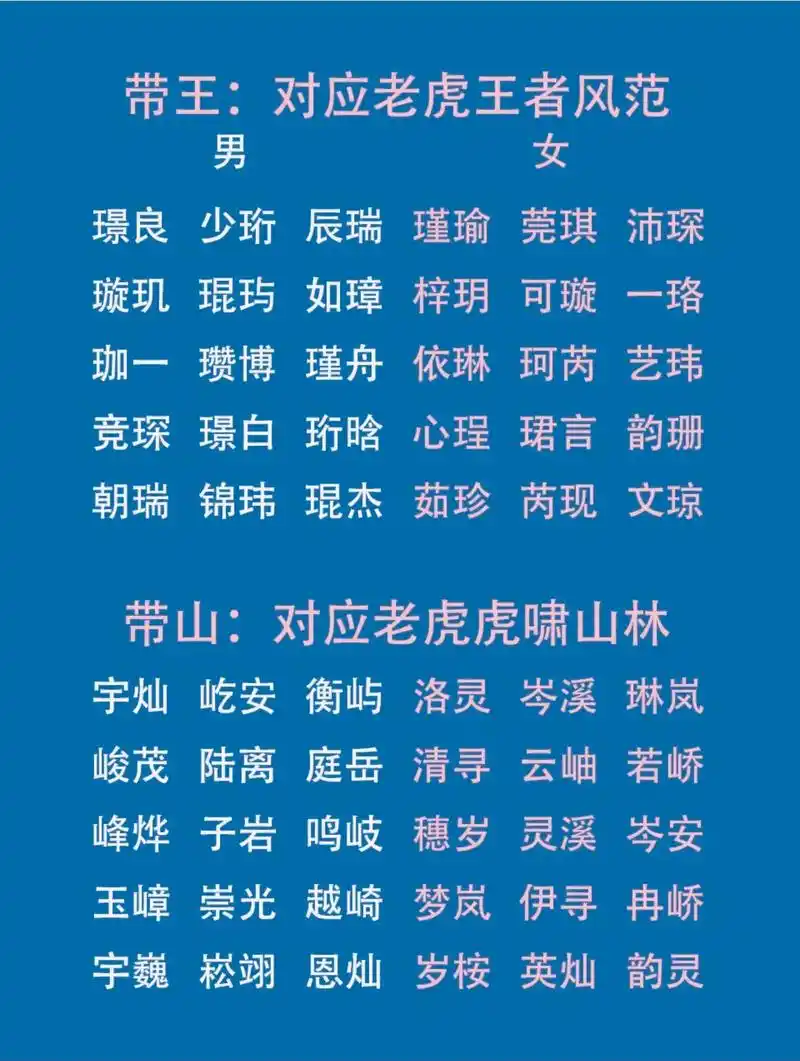 国学起名取名 #周易起名 - 抖音