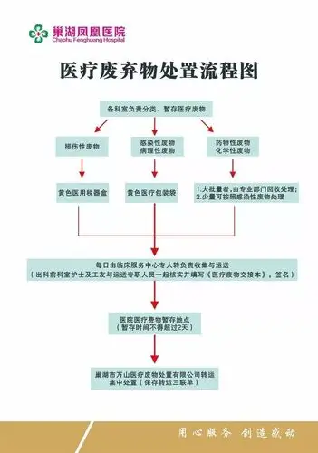 3·15曝光的医疗垃圾处理问题,巢湖这家医院竟是这样的处理.