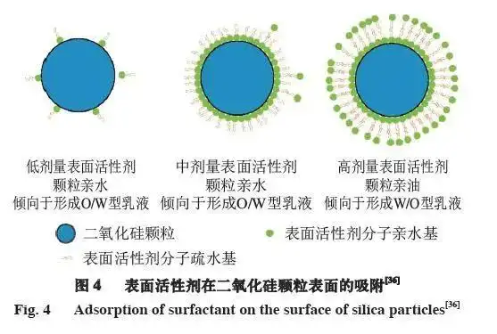 pickering乳液稳定机理及其在食品中的应用研究进展|pickering乳液稳
