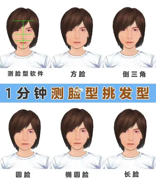 小哥哥看图266就会啦总结一句话: 用『发型酷酷』软件测脸型搭配