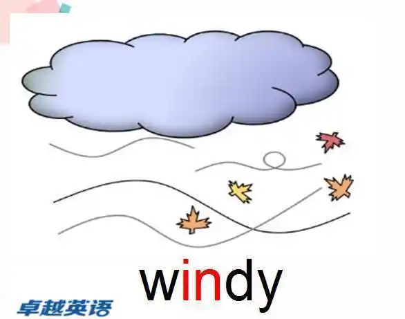 windy怎么读(windy的读法)