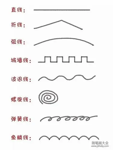 鑫花雨幼教集团~雨辰幼儿园小小二班绘画《帽子上的花纹》 写美篇线条