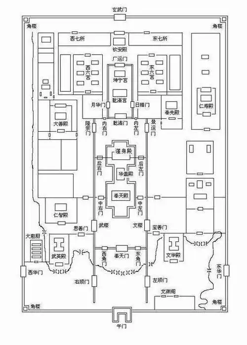 明朝紫荆城示意图,奉天殿是权力的象征