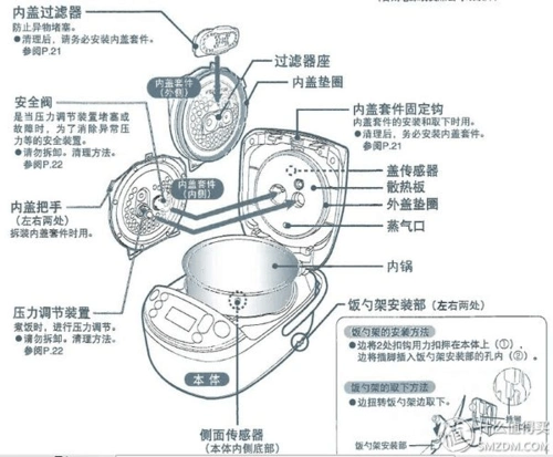中国好闺蜜之zojirushi象印npny10xj电饭煲附说明书详解