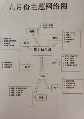 其它 小一班九月份主题活动 写美篇  九月份,幼儿走出家庭来到幼儿园