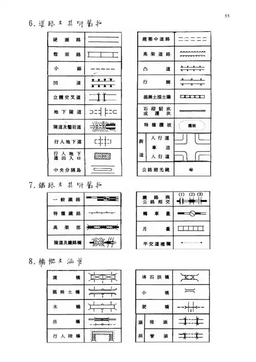 精彩地形图测绘符号