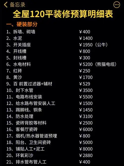 全屋120平装修预算明细表60