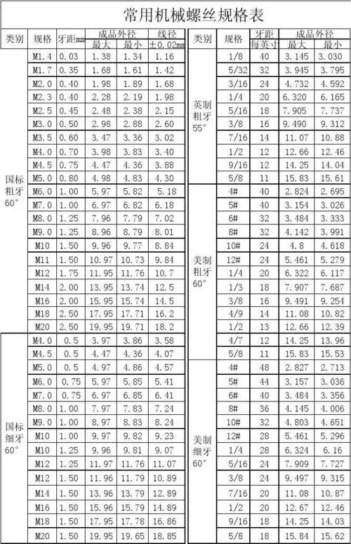 常用螺丝规格表