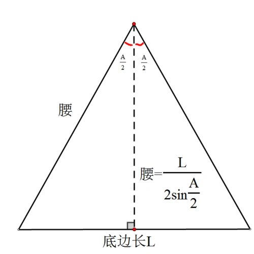 已知等腰三角形的顶角∠a和底边l,求腰长的函数公式