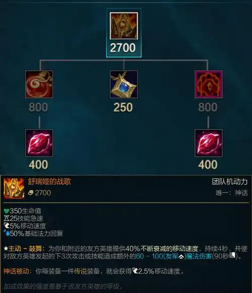 lol辅助神话装备推荐