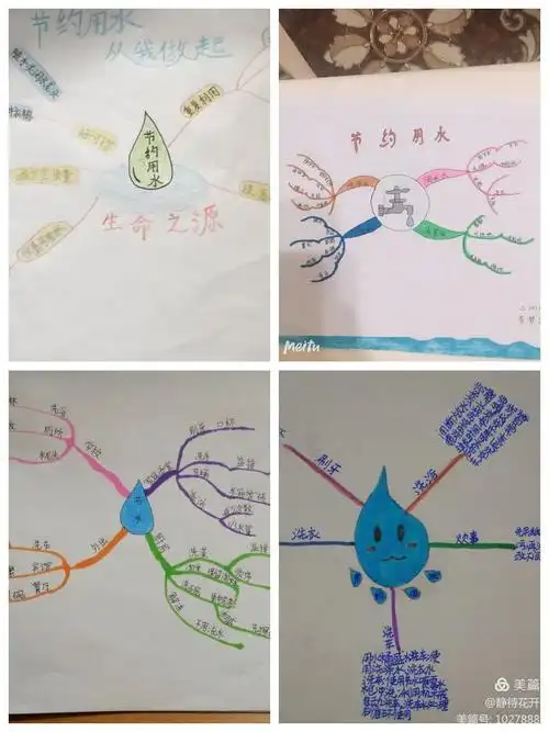 还有同学制作了形式多样的思维导图,我们一起看看吧!