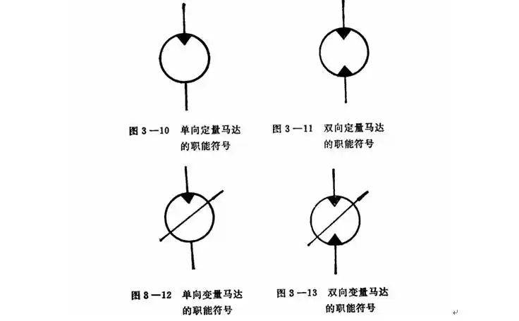 伺服压力机液压马达的职能符号