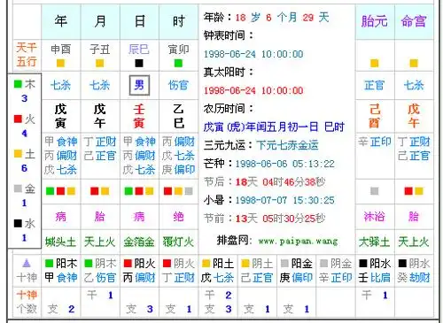 1998年6月24日出生早上10点五行缺什么