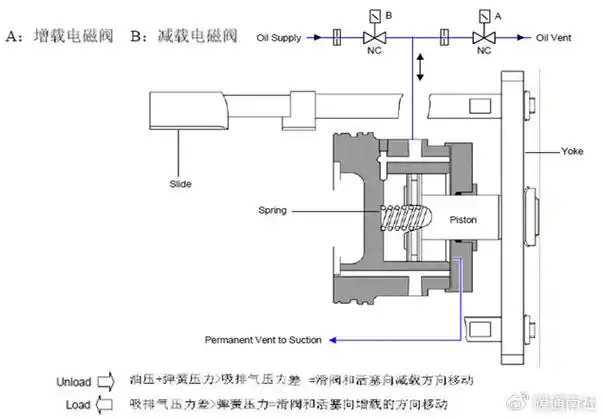 单螺杆压缩机工作原理及结构