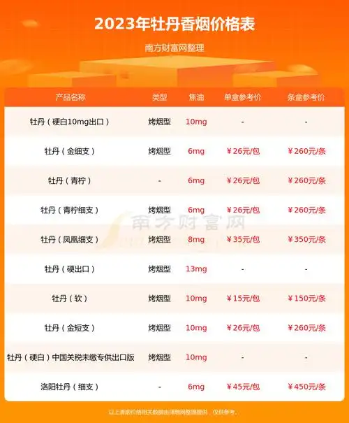 牡丹(软出口)香烟价格表_牡丹(软出口)卖多少钱? - 南方财富网