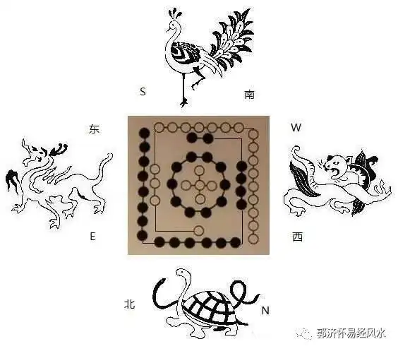 说说风水学的四象之玄武