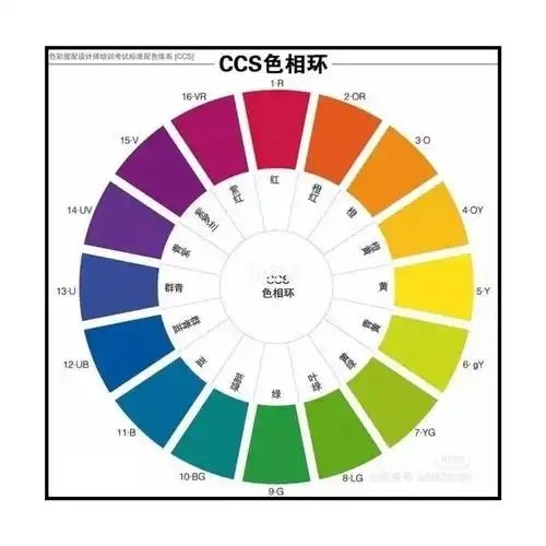 今天不给大家分享色彩搭配得的口诀给大家分享色彩搭配的干货理解到了