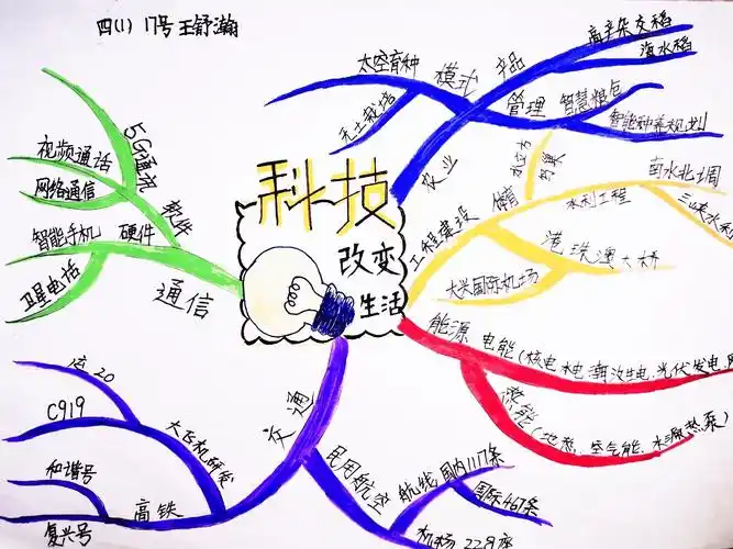 项目式学习科学角度思维导图作品第一弹