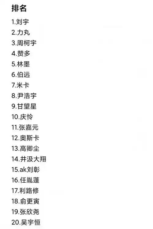 网上曝光了《创造营2021》最新的顺位排名,以及二公之后选手淘汰名单