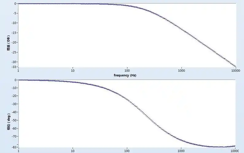 2021-08-23 伯德图