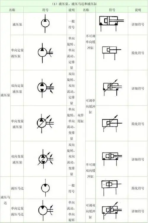常用液压图形符号