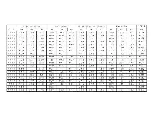 财务管理案例分析之筹资ppt