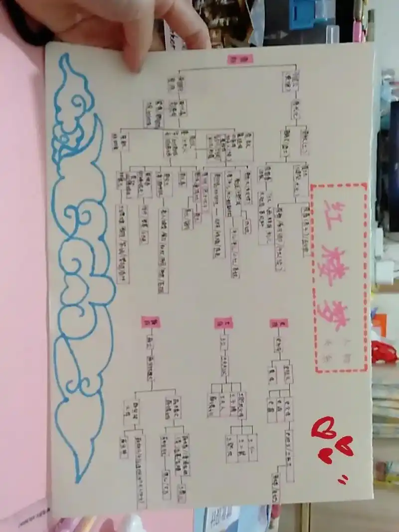 《红楼梦》人物关系思维导图