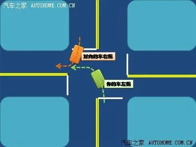 >>相对方向行驶的右转弯的机动车让左转弯的车辆【先行】