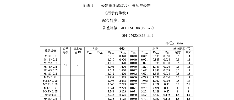公制细牙螺纹标准