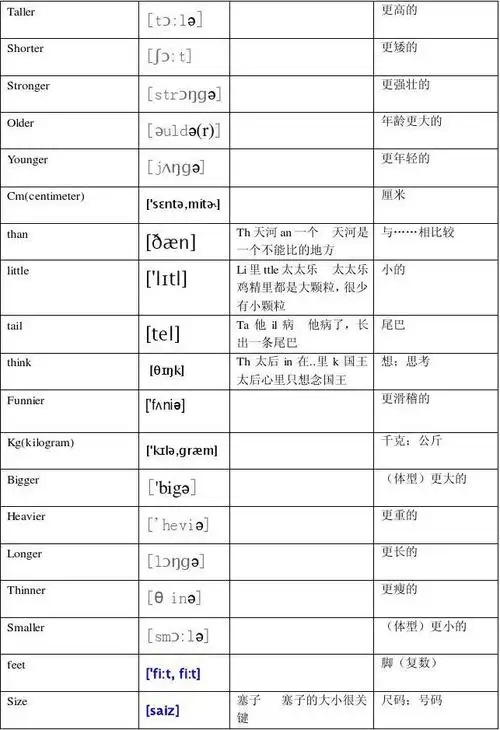 word 6年级下(音标)