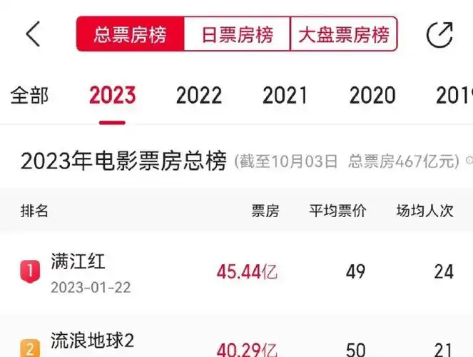 个人买的,观众满意度年度第一(暂时)我一个人买的,2021至今有效网播量
