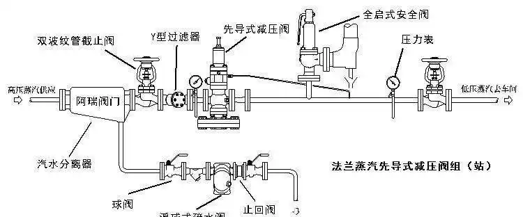 斯派莎克蒸汽减压阀安装说明书-上海申弘阀门有限公司