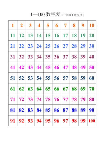1-100数字表(一年级数学-下册专用)(2页)-原创力文档